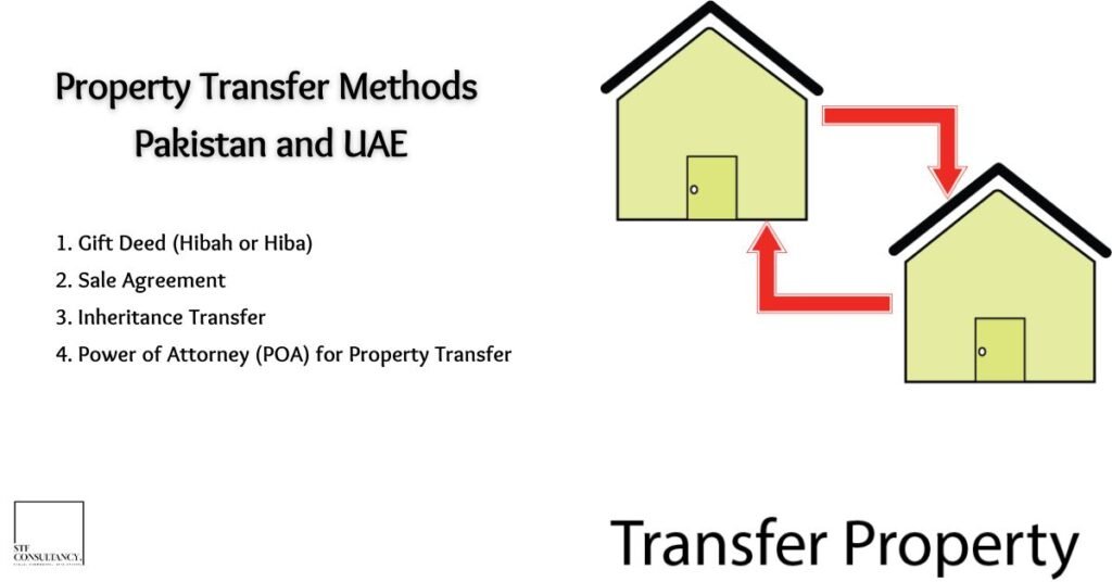 Understanding Property Transfer Methods in Pakistan and the UAE